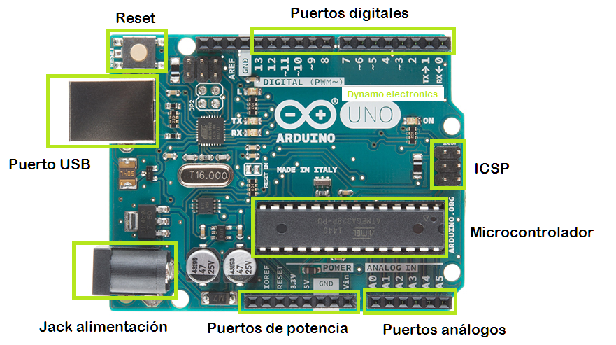 Arduino Y Sus Partes