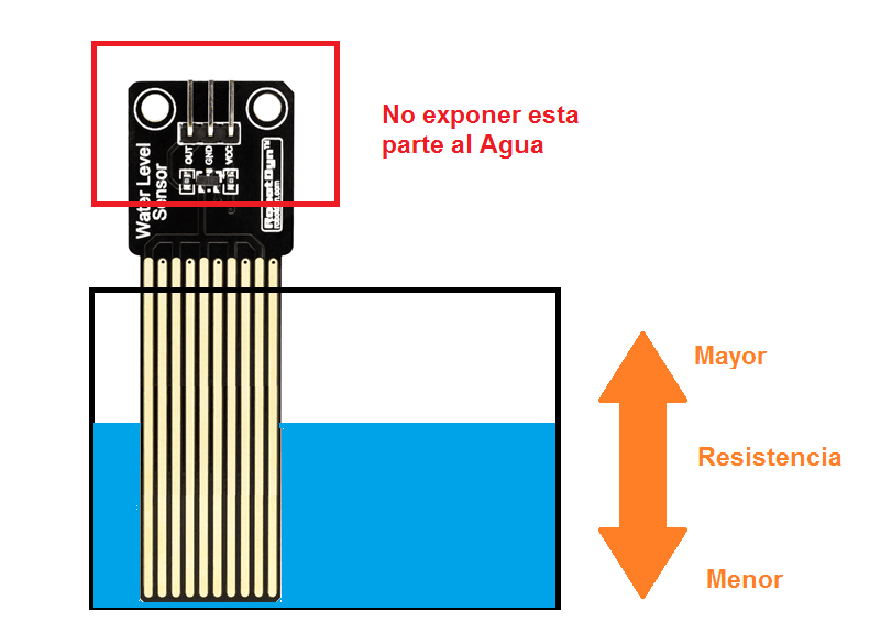 sensor nivel Arduino