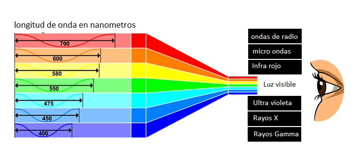 espectro-infra-rojo