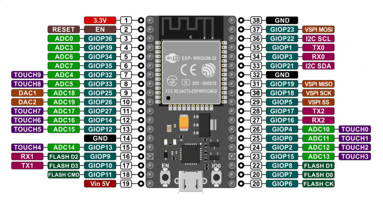 Esp32 управление по bluetooth