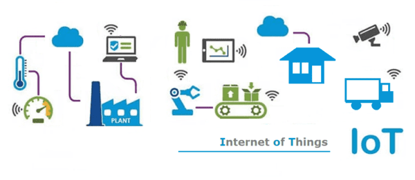 ¿Que Es IoT Y Para Que Sirve? - DynamoElectronics