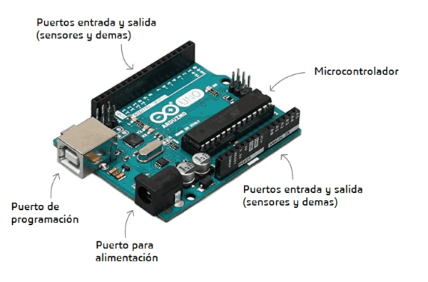 ¿qué Es Arduino Y Para Qué Sirve Dynamoelectronicsemk 0981